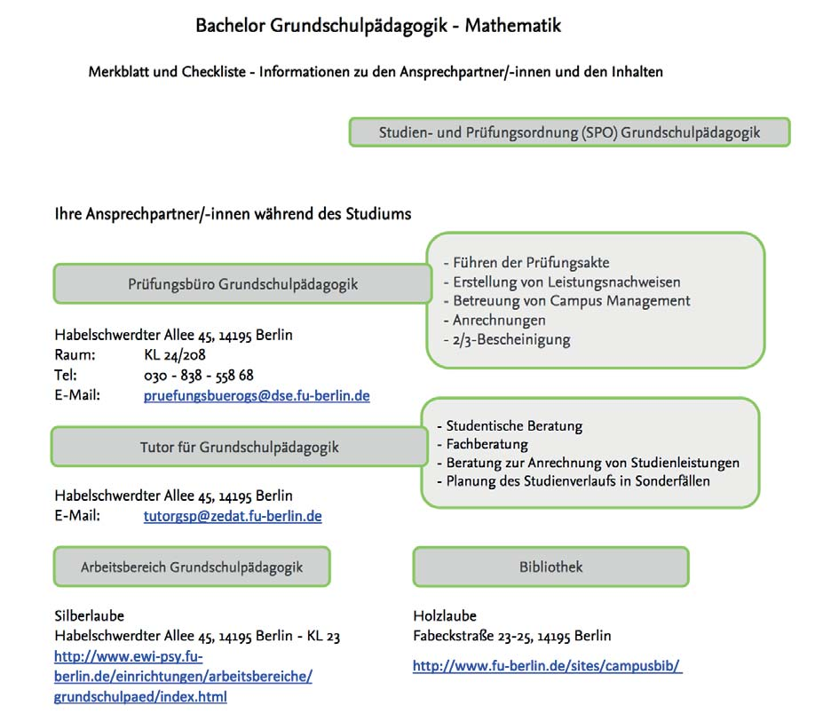 Bachelor of Arts: Grundschulpädagogik Dauer: 6 Semester (180 LP) 1. Fach 2. Fach 3.