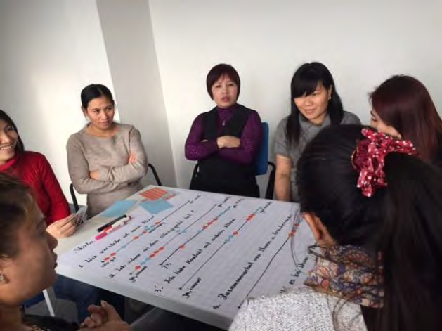 Genderwettbewerb 2015 Umsetzung: 8 Kurzzeitworkshops in Kitas mit