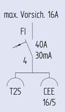 UP-Stromverteilungen V2A Schema
