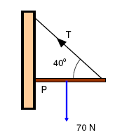F H α 2 r H Momentengleichgewicht: FN α1 rn mit M L = M R M L = F N*r N * sin α 1 und M R = F H*r H * sin α 2 Kraft F H greift senkrecht am Griff an, denn dann wird das maximale Drehmoment erreicht.