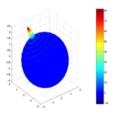 Multiskalenapproximation Faltung (Filterung) mit Skalierungsfunktionen