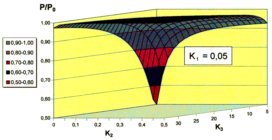 Anlage 2, Parameterstudie die Biegemomente im Riegel, die sich bei statisch unbestimmter Lagerung aus dem in den Untergrund abfließenden Normalkraftanteil der Vorspannung ergeben.