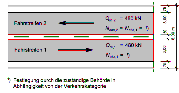 4.4.2 Verkehrslasten für die Ermüdungsberechnung Die ermüdungswirksamen Schnittgrößen werden nach FB 102, A.106 auf der Grundlage des Ermüdungslastmodells 3 (FB 101, IV-4.6.4) ermittelt.