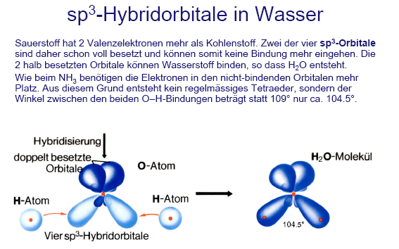 H 2 O Wasser (II) aus 2s- und 2p-Orbitalen Abstoßung der Elektronen Physik