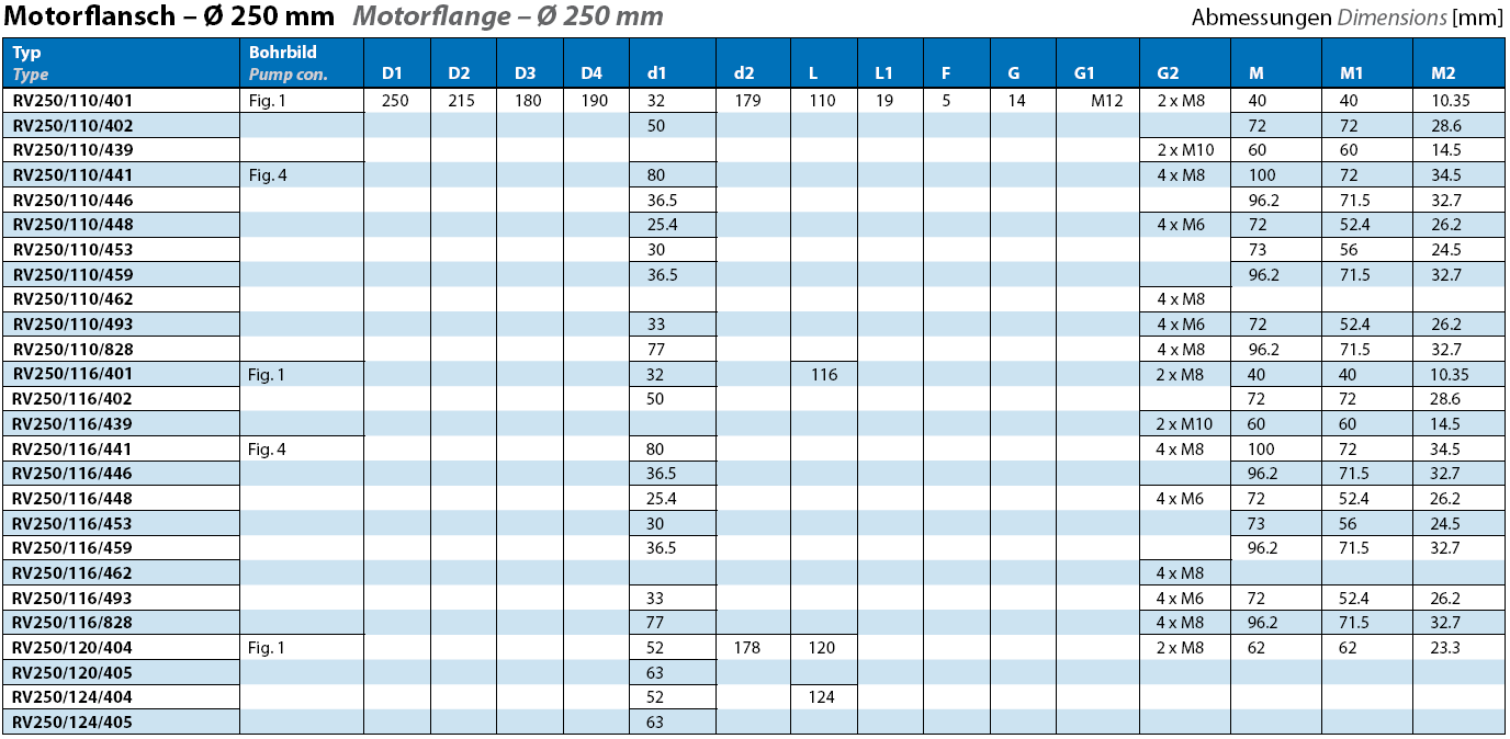 11 Tabelle 4: Maße