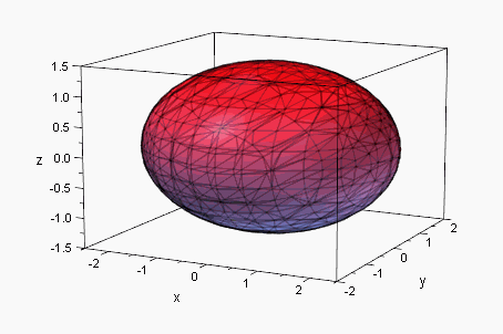 4.4-13 p1:=plot::implicit3d(3*x^2+6*y^2+9*z^2-18, x=-2.