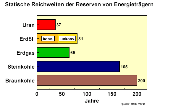 - kein