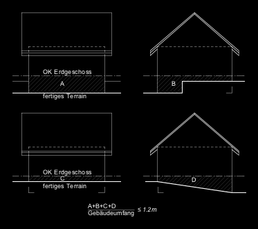 Gemeinde Ittigen Baureglement BR Anhang Seite 90 Inhalt Untergeschosse A135 Als Untergeschosse gelten Geschosse, bei denen die Oberkante des fertigen Erdgeschossbodens im Mittel nicht mehr als das