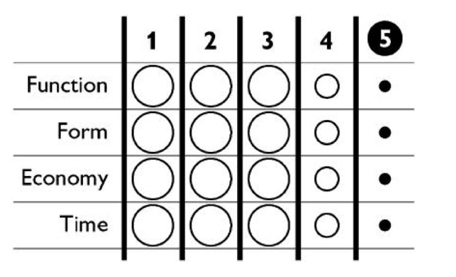 Matrix programming Ziele Fakten Konzepte Bedürfnisse Problem erklären Abb.