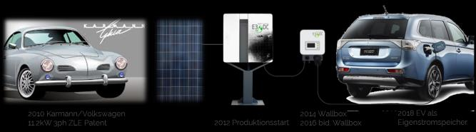 II. Energieversorgung in der Zukunft Speicher für das Haus Sonnenstrom intelligent