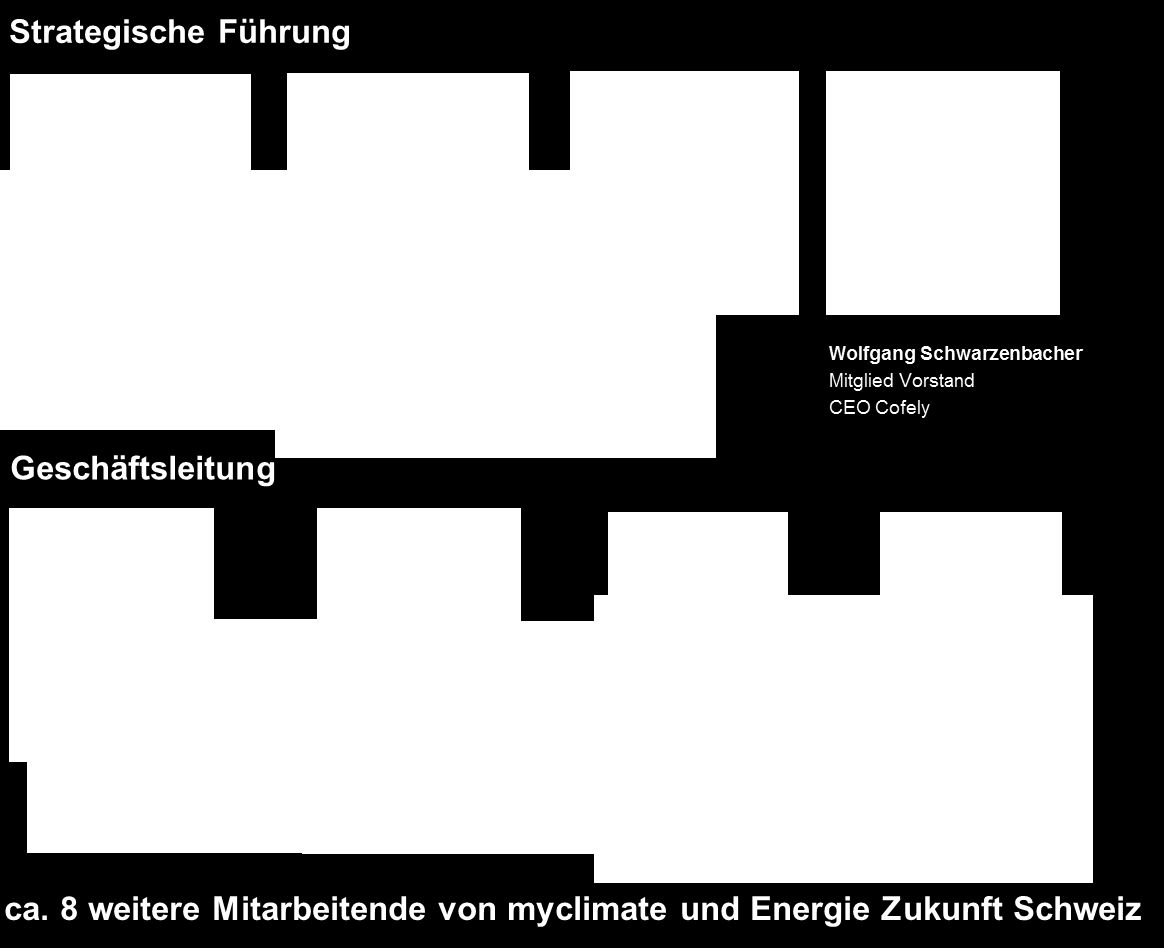 schlagkräftigen Trägern