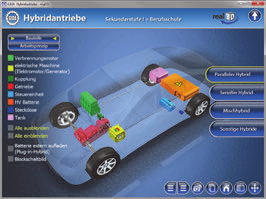 Benutzeroberfläche Die real3d-software ist in mehrere Arbeitsbereiche gegliedert, die Ihnen den Zugang zu unterschiedlichen Teilaspekten des Themas "Hybridantriebe" bieten.