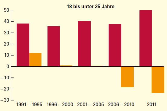 Demografischer Wandel in unseren Dörfern Franziska Haase & Jens