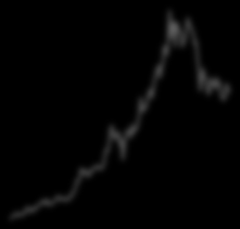 Edelmetallmärkte US-Zinsen und Ölpreis belasten Edelmetallpreise Entwicklung der Edemetallpreise in den letzten zwei Wochen Gold Silber Platin Palladium In USD (pro Feinunze) Aktuell 1229,1 17, 127,