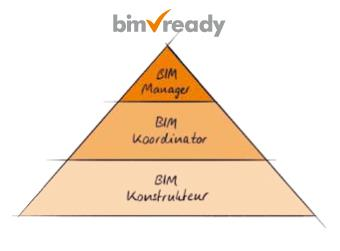 BIM Ready Ausbildung: Historie BIM Experten-Team seit über vier Jahren Entwicklung eines Ausbildungskonzeptes für die BIM Methode: 3