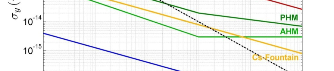 Ion Optical Clocks; Metrology at the