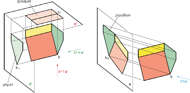 56 2 Projektionen und Schatten: Die Reduktion der Dimension Abb. 2.21 Zwei Projektionen liefern wesentlich mehr Information als eine einzige Abb. 2.22 Zugeordnete Projektionen der z-achse erhält man den Grundriss, entgegen der x-achse den Aufriss, entgegen der y-achse den Kreuzriss.