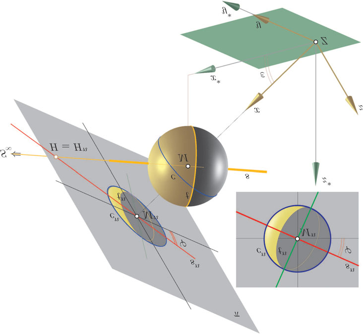 66 2 Projektionen und Schatten: Die Reduktion der Dimension Zur Erhärtung dieser Hypothese kann man nach verschiedenen Kriterien testen.