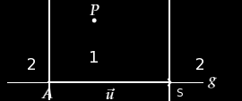 Fall 1: P liegt zwischen Eckpunkten der Geraden d(p, AS) durch Punkt Gerade
