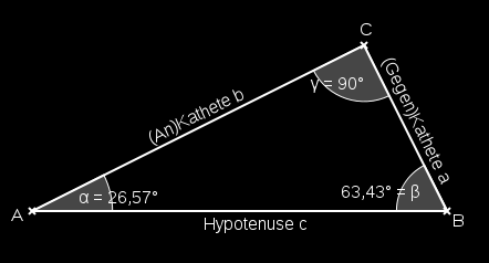 Pythagoras: a 2 + b 2 = c 2 α + β = γ = 90 Kosinus Sinus