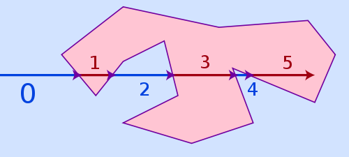 Punkt in Polygon Frage: Ist Punkt P in beliebigen Polygon enthalten?