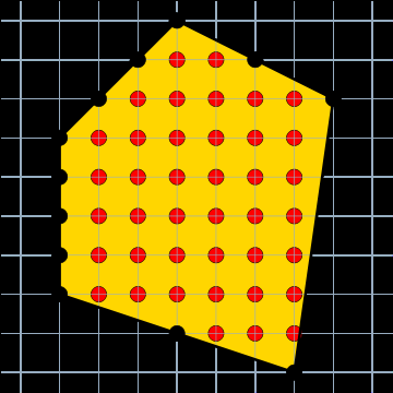 Satz von Picks Definition Sei ein Polygon gegeben, dessen Eckpunkte ganzzahlige Koordinaten haben, dann gilt: A Polygon = I +