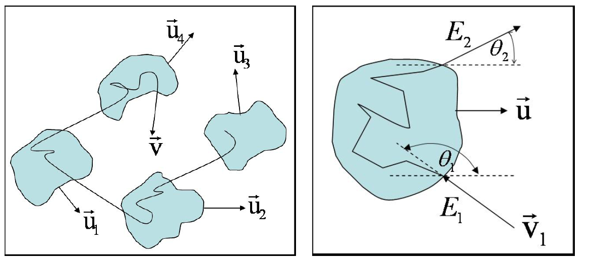 Fermimechanismus 2. Ordnung www.