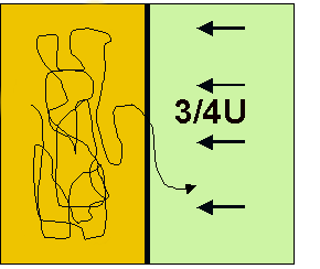 Fermibeschleunigung 1.