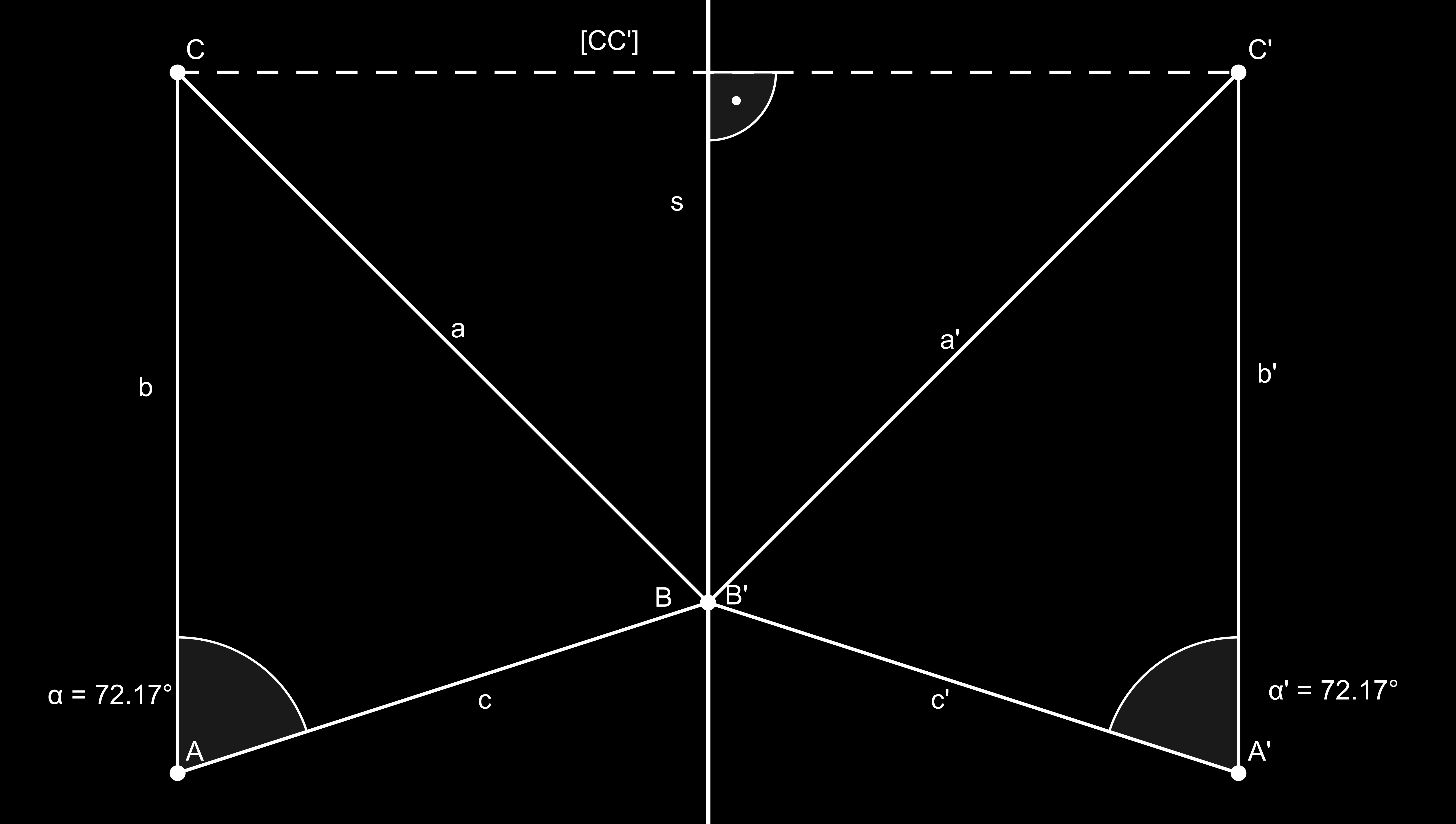 Achsensymmetrie Der Punkt P und sein Bildpunkt P sind symmetrisch bzgl. der Achse s, wenn ihre Verbindungsstrecke [PP ] senkrecht auf der Achse a steht und von dieser halbiert wird.