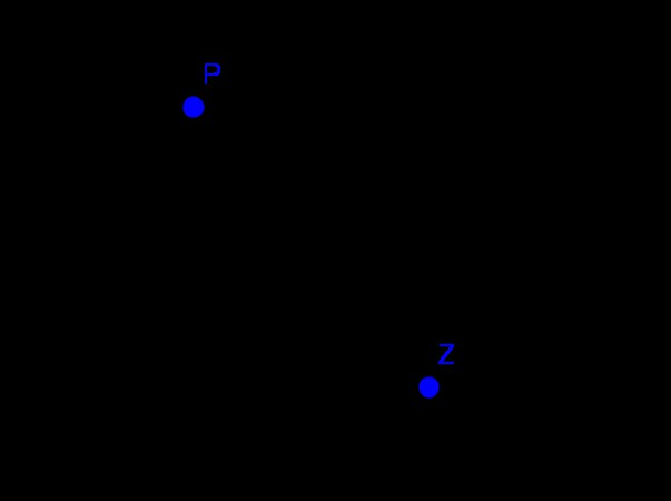 Konstruktion des Bildpunktes Sind Punkt P und das Symmetriezentrum Z gegeben,