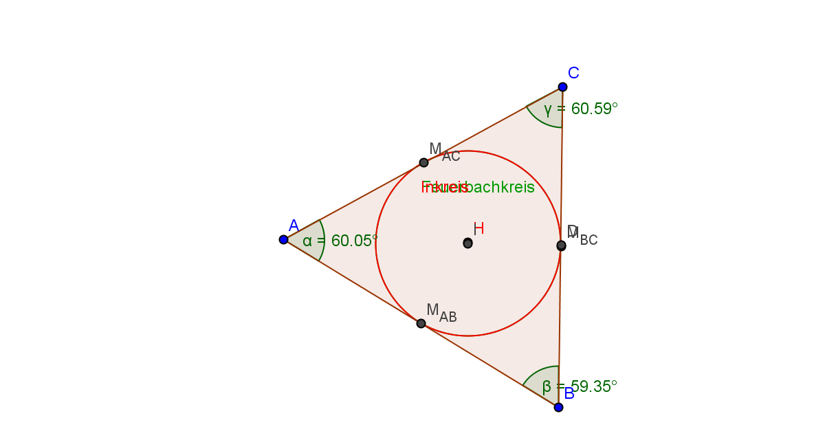 e) Der Inkreis stimmt mit dem Feuerbachkreis überein, wenn das Dreieck