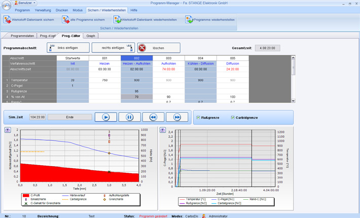 Simulationssoftware CarboDiS Software zur Diffusionsberechnung von Aufkohlungsprozessen mit Simulation und Optimierung Diffusionsberechnung mit erweiterbarer Werkstoffdatenbank Die CarboDiS