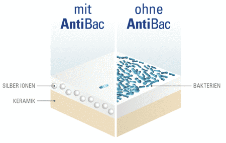 AntiBac Dauerhafter schutz vor Bakterien AntiBac ist eine Glasur mit antibakteriellen Eigenschaft. Bei AntiBac werden gekapselte Silberionen in der Glasur mit eingemischt.