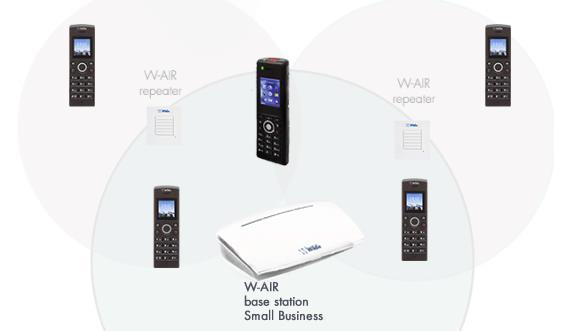 W-AIR Small Business Basisstation W-AIR SINGLE CELL Single Cell 8 registrierte Telefone Max. 4 gleichzeitige Anrufe Max.
