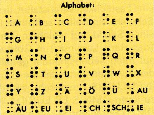 Aufgabe 6 Der französische Offizier C. Barbier (1767 1841) und der blinde Lehrer L. Braille (1809 1852) sind die Erfinder der Blindenschrift.
