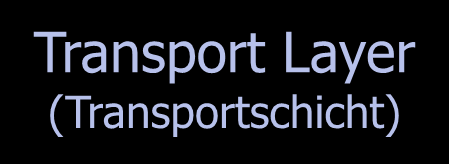 Transport Layer (Transportschicht) Network Layer