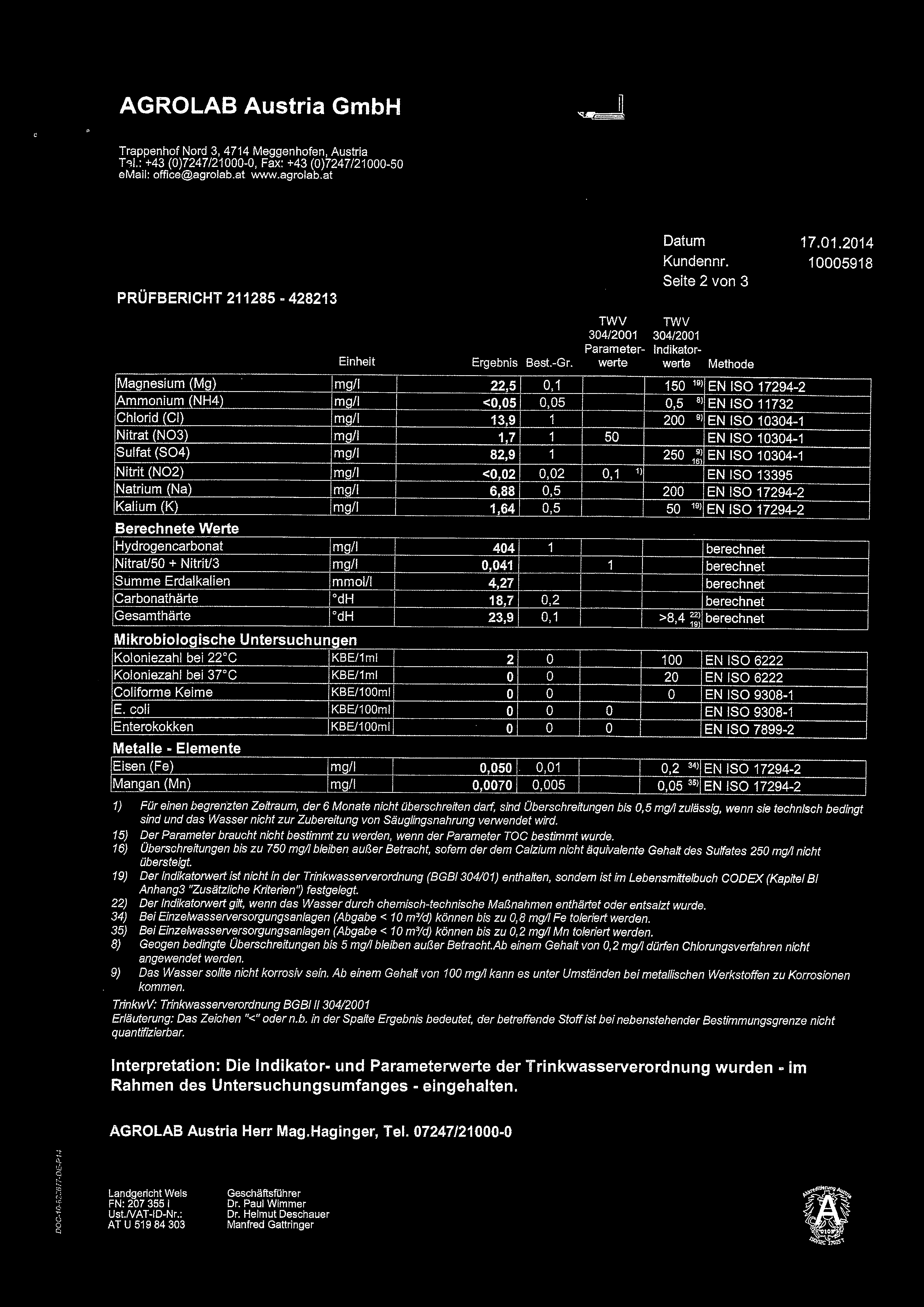 AGROLAB Austria bh T"l.: +43 (0)7247/21000-0, Fax: +43 (0)7247/21000-50 GROL B /:, _;r ats. Yo:Jr sennce. PRÜFBERCHT 211285 D 428213 Seite 2 von 3 Parameter- ndikator- Einheit Ergebnis Best.-Gr.