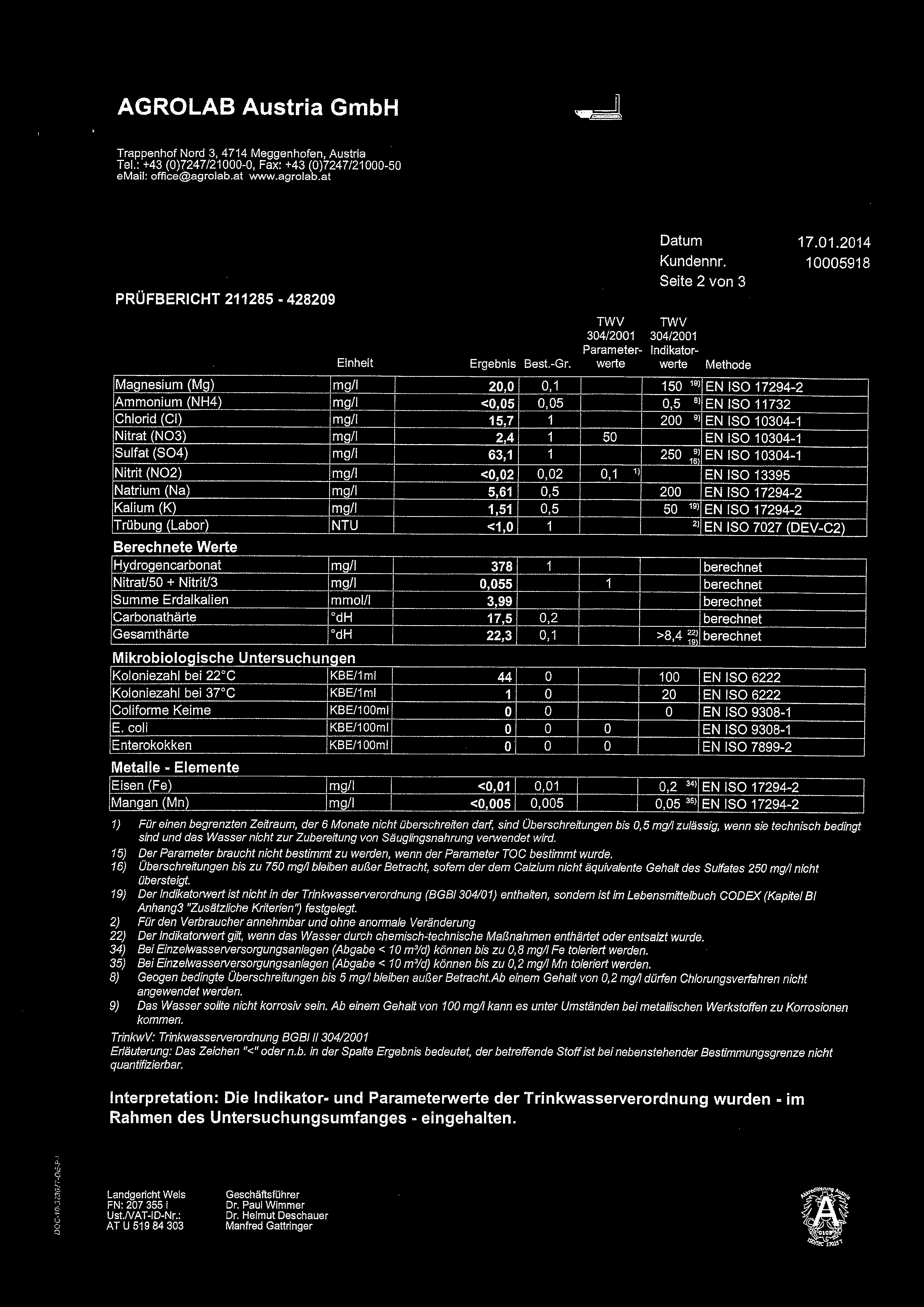 AGROLAB Austria GmbH G A PRÜFBERCHT 211285-428209 Einheit Ergebnis Best.-Gr.