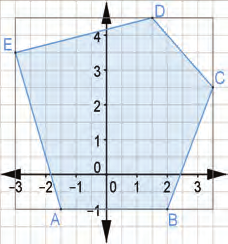 A1 = 4,5 cm² A2 = 9 cm² A3 = 2,625 cm² A4 = 3,375 cm² Flächeninhalt des allgemeinen Vierecks: A = 19,5 cm² Berechne den