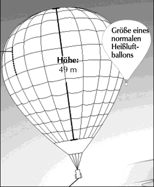 Aufgabenbeispiel - Heissluftballon Warum zeigt das Bild zwei Heißluftballons? A. Um die Größe von Singhanias Heißluftballon zu vergleichen, bevor und nachdem er gefüllt wurde. B. Um die Größe von Singhanias Heißluftballon mit der Größe anderer Heißluftballons zu vergleichen.