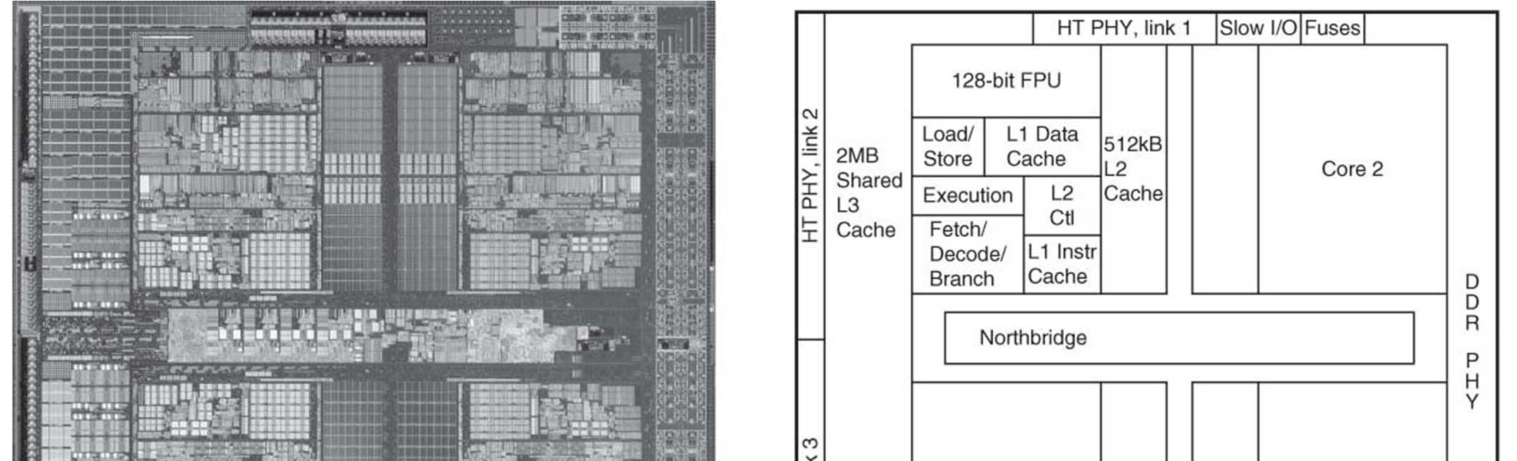 Beispiel eines Mikroprozessors AMD Barcelona