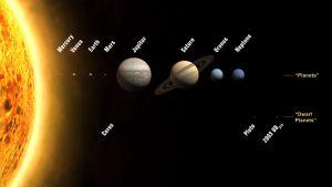 Einleitung Wenn wir uns mit der Herkunft unseres Sonnensystems beschäftigen, treffen zwei gegensätzliche Modelle aufeinander: Astronomische Evolution Das Sonnensystem entstand aus sich selbst vor