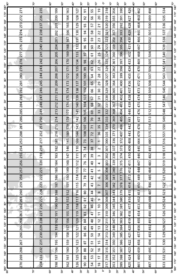 Tab. MMM - Nummer des 10-Grad-Feldes (Marsden square) der Schiffsposition zur Zeit 2590 der