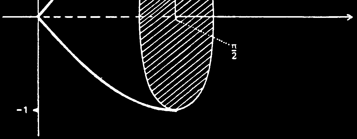 Bei einem Köpe, de duch Rottion eine Kuve um die x-achse entsteht, sind lle Queschnitte pllel zu yz-eene keisfömig mit einem von x hängigen Rdius ; ds heißt: S(x) ist dnn die Keisfläche ( (x) ).