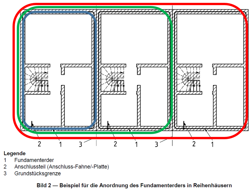 Anforderung gem.