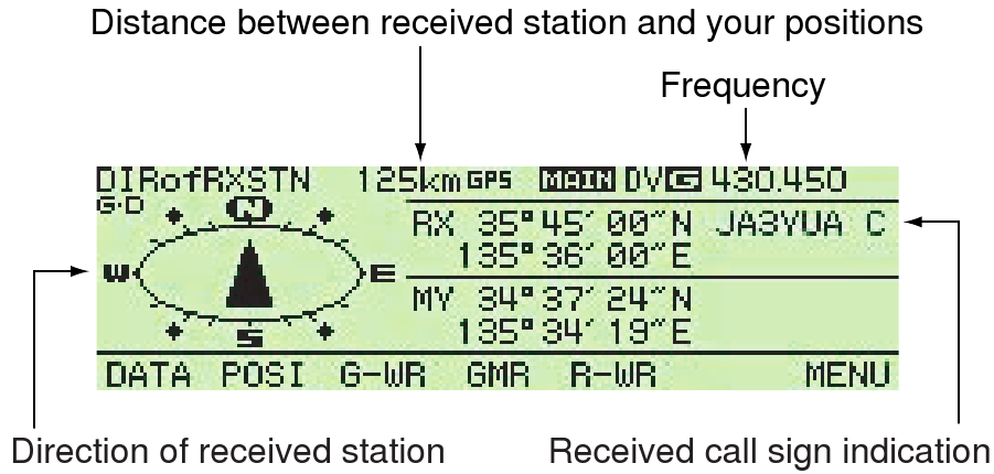 D-Star Anwendung - GPS GPS über