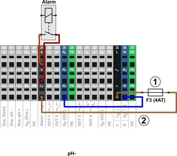 17 Service-Meldungen Die folgende Abbildung zeigt die interne Beschaltung des Alarm- Relais. Alle dargestellten Verbindungen sind intern als Leiterbahnen ausgeführt.