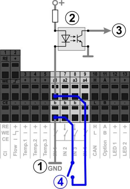 32 Hardware-Ressourcen (Ein- und Ausgänge) Die folgende Abbildung zeigt die interne Beschaltung des Eingangs IN 1. Die weiteren Eingänge IN 2 IN 4 sind identisch aufgebaut.