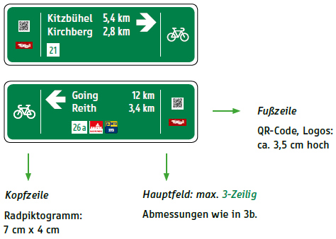 Das Tiroler Radwanderwege-Leitsystem