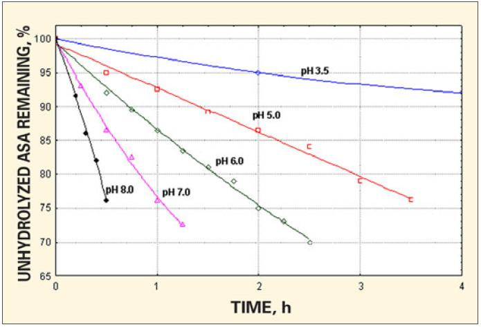 2 Theoretischer Teil Die Hydrolyse des ASA lässt sich nicht komplett verhindern, ihre Auswirkung auf den Papierherstellungsprozess bzw. die Geschwindigkeit aber minimieren.